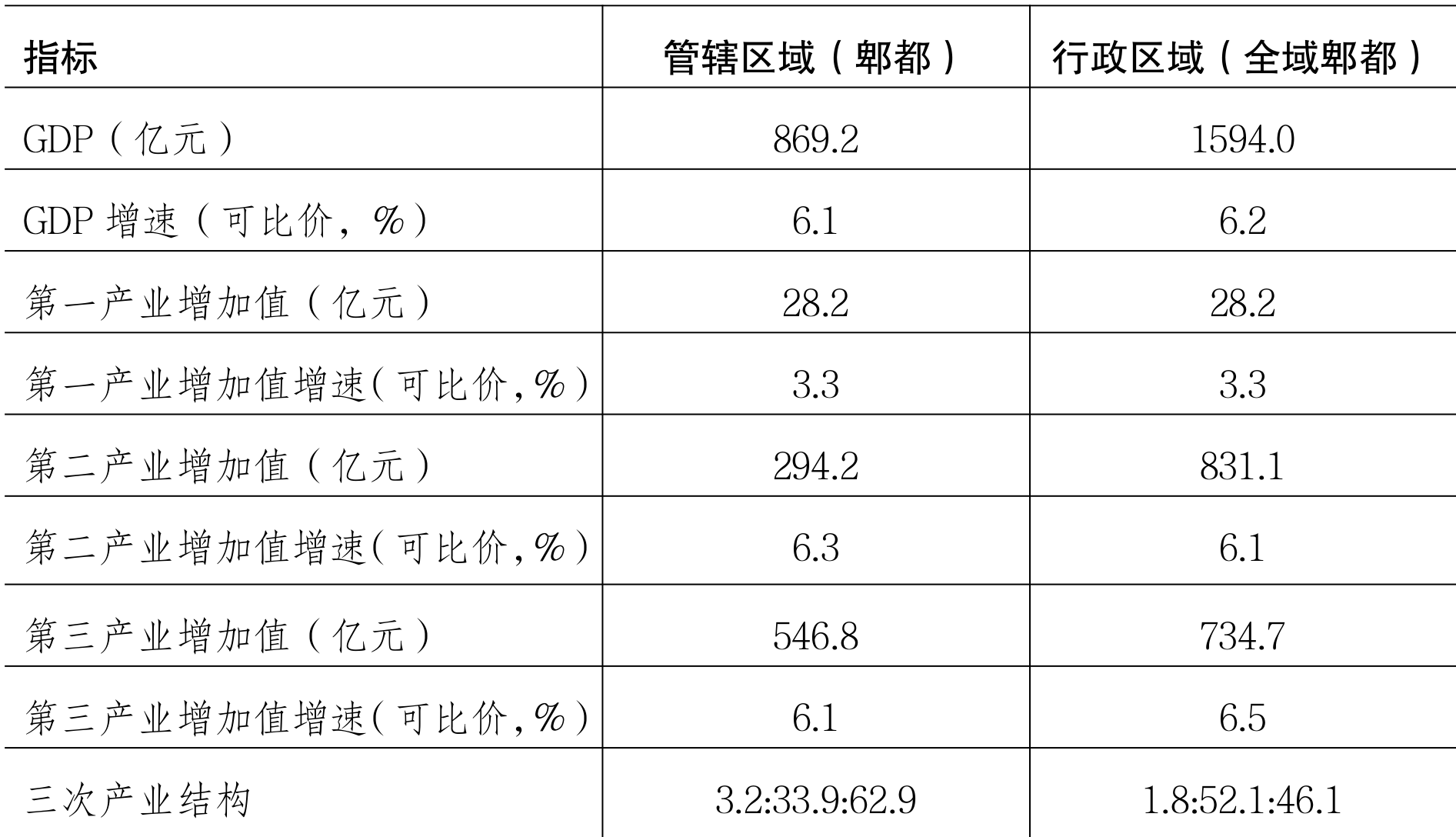 table