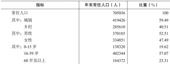 table