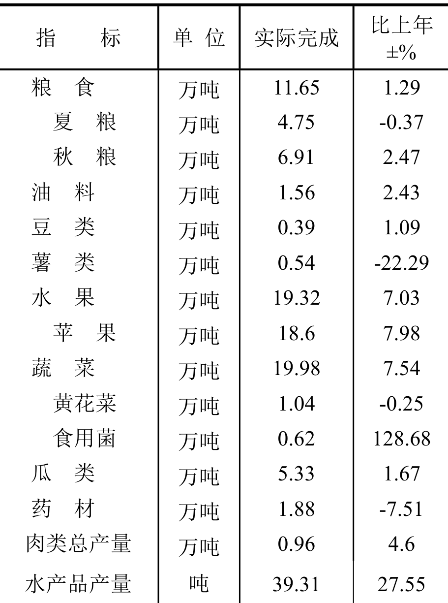 table