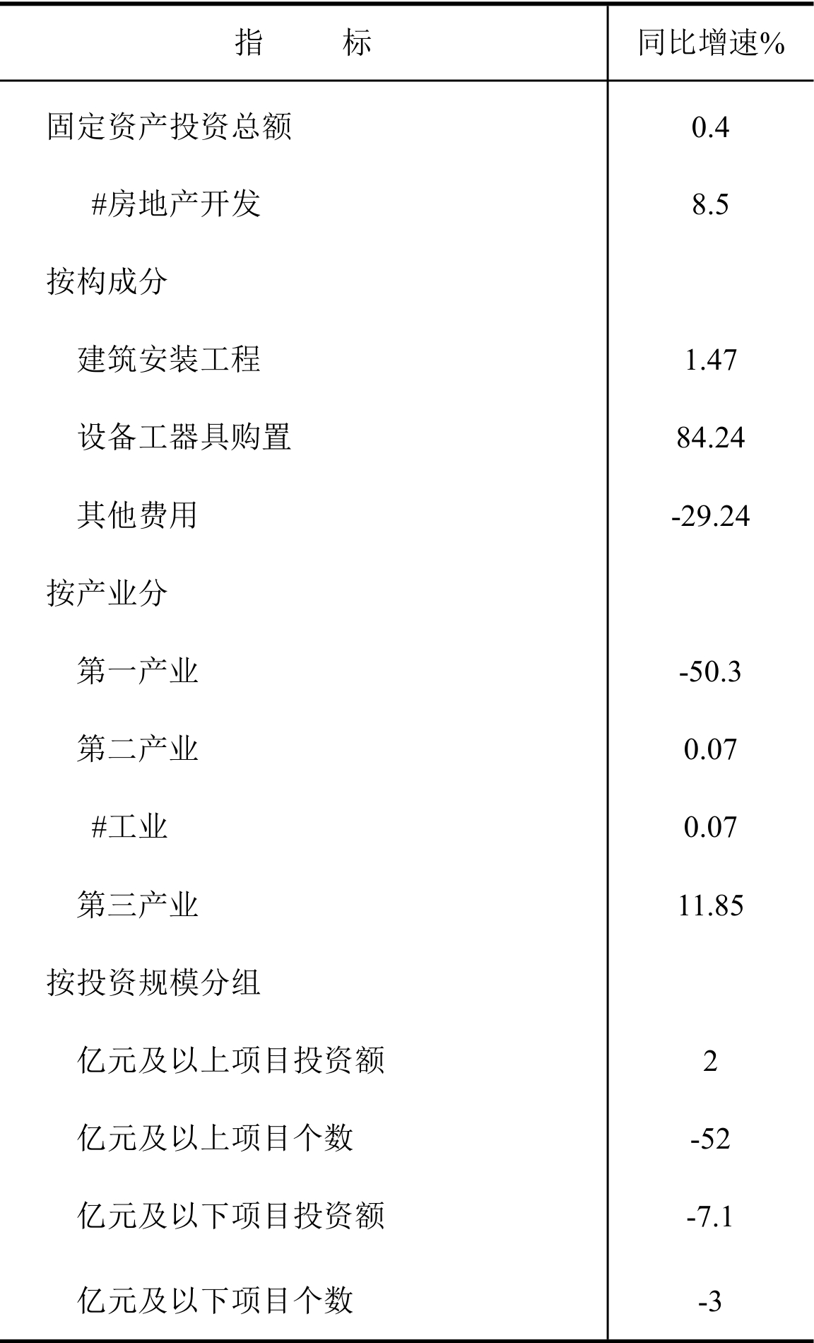 table