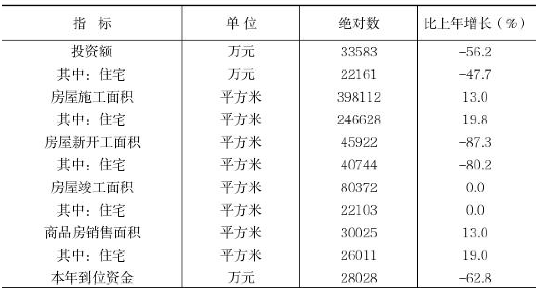 table