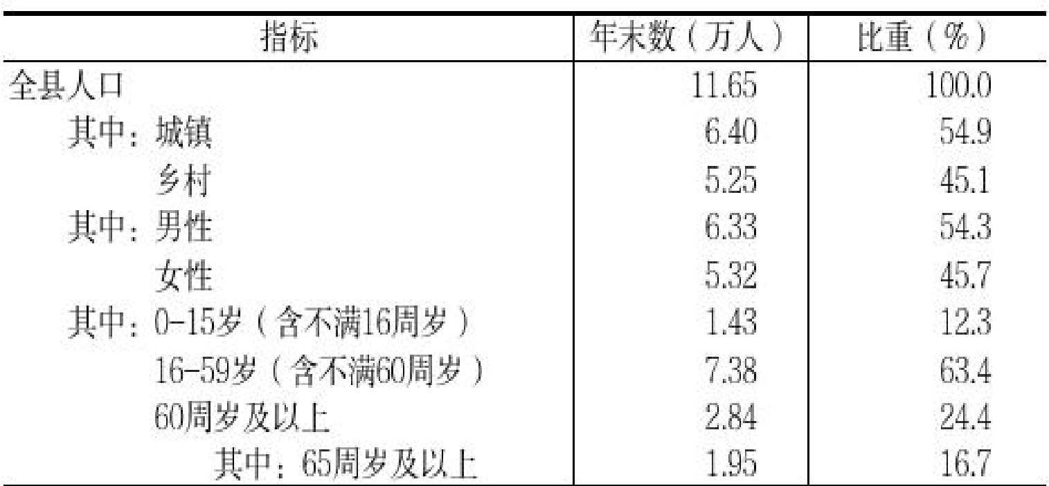 table