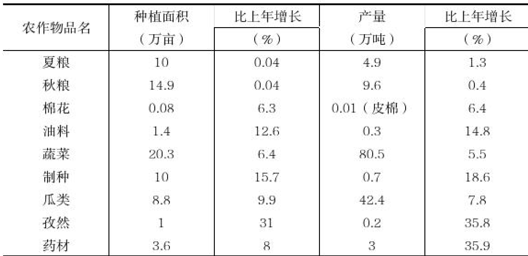 table