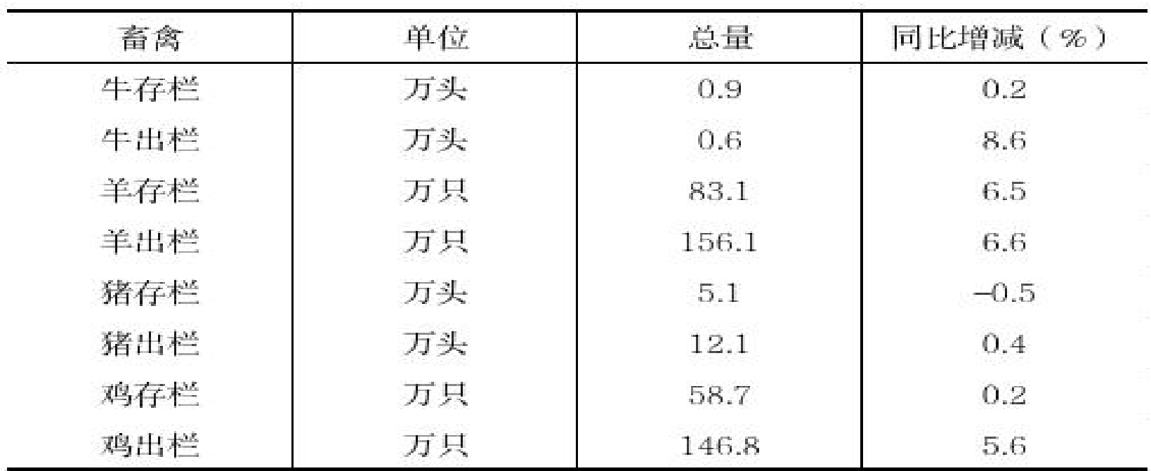 table