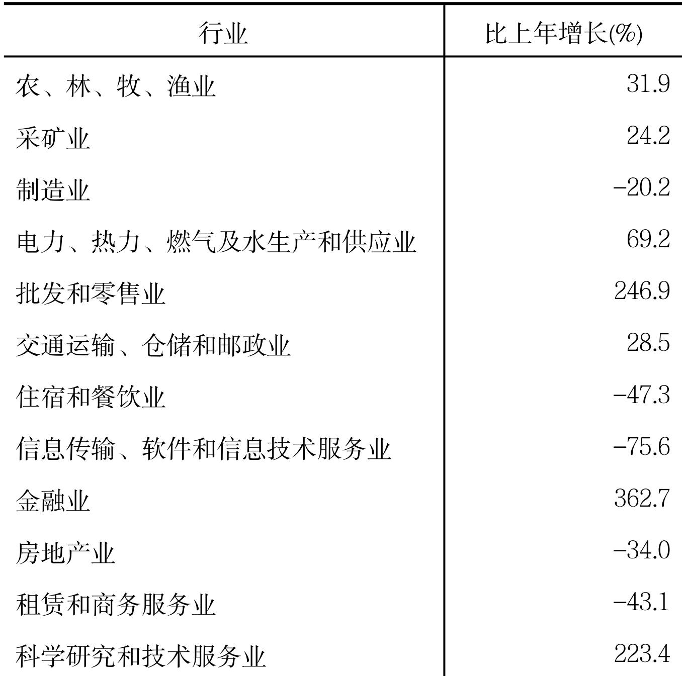 table