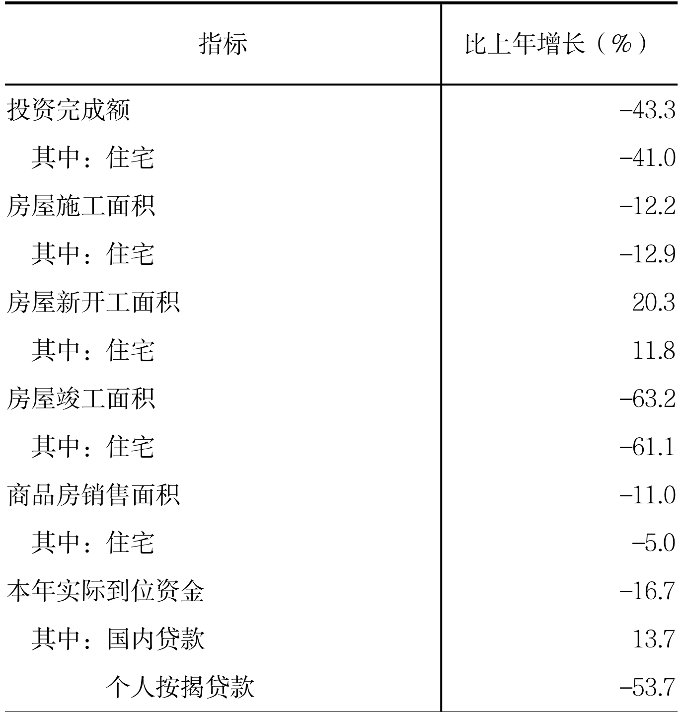 table