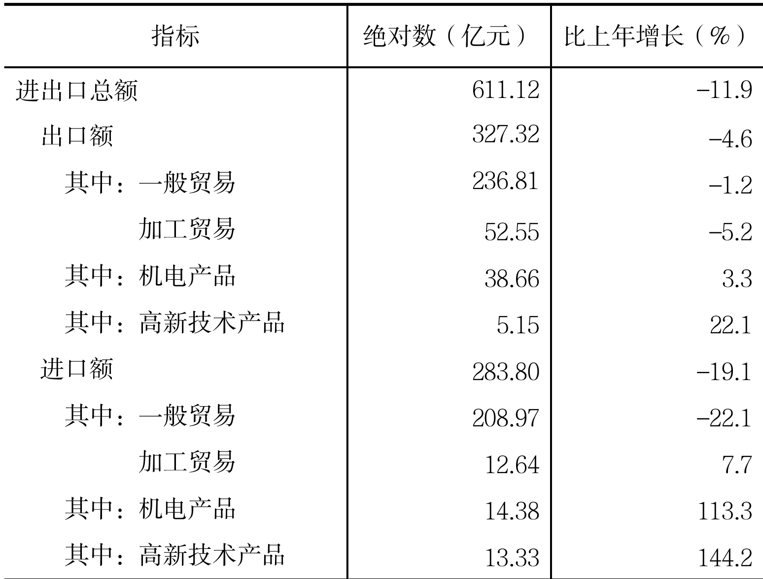 table