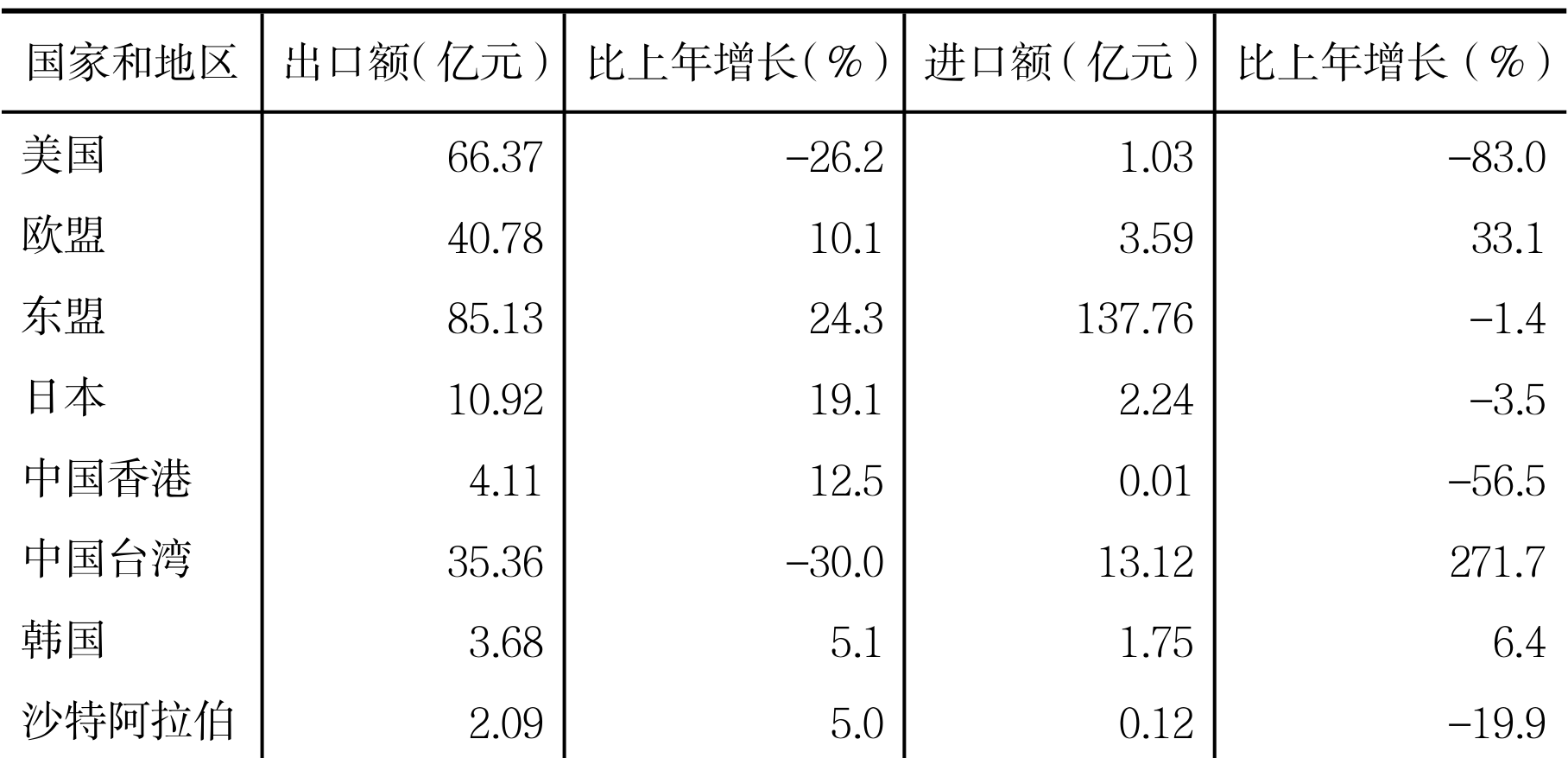 table