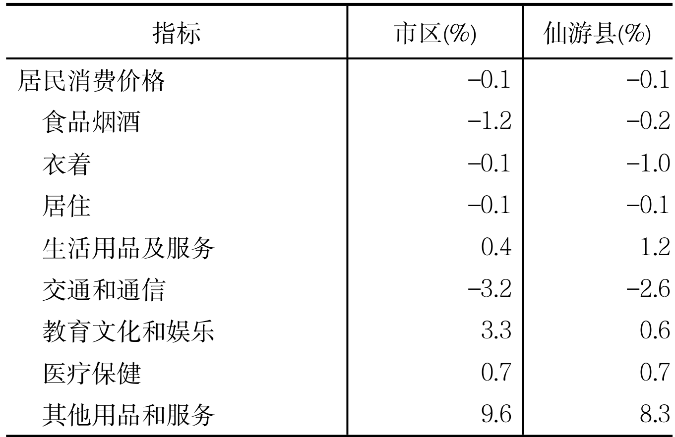 table