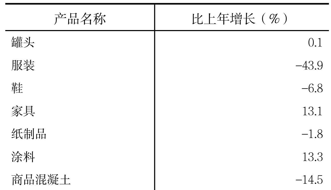 table