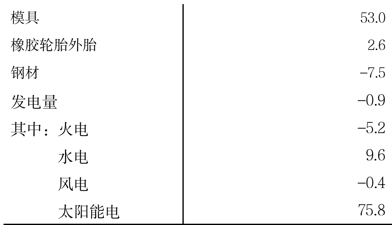 table
