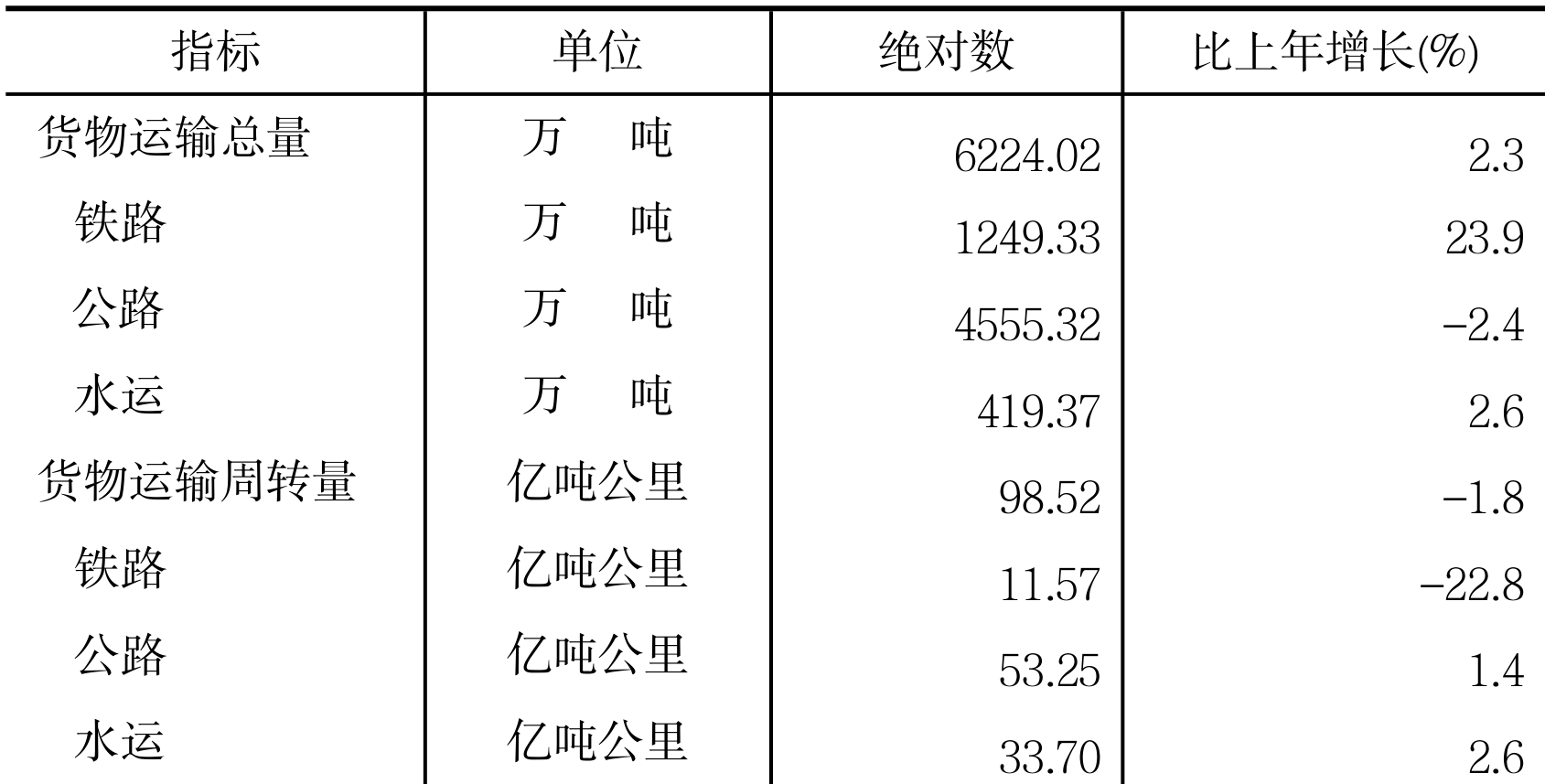 table