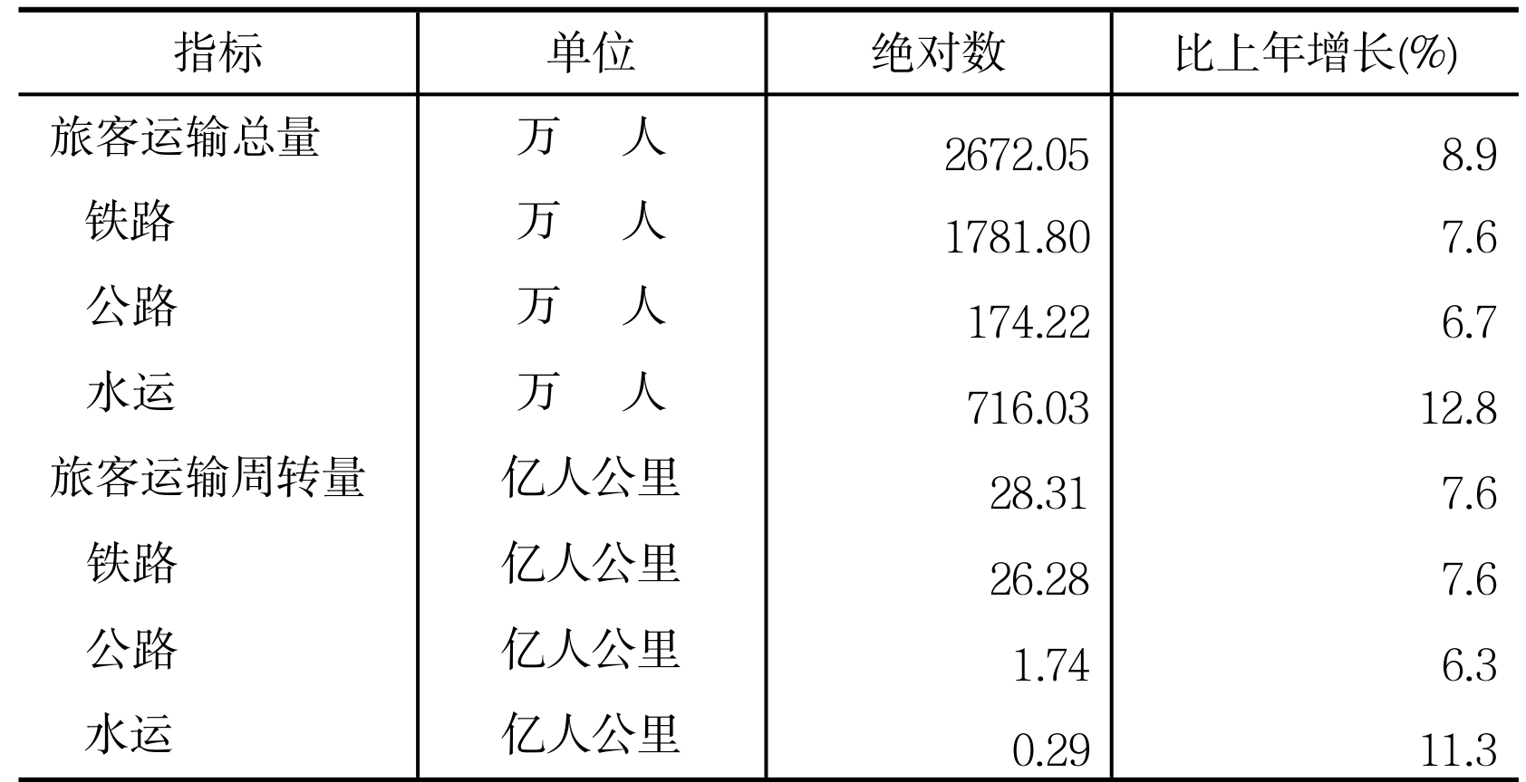 table