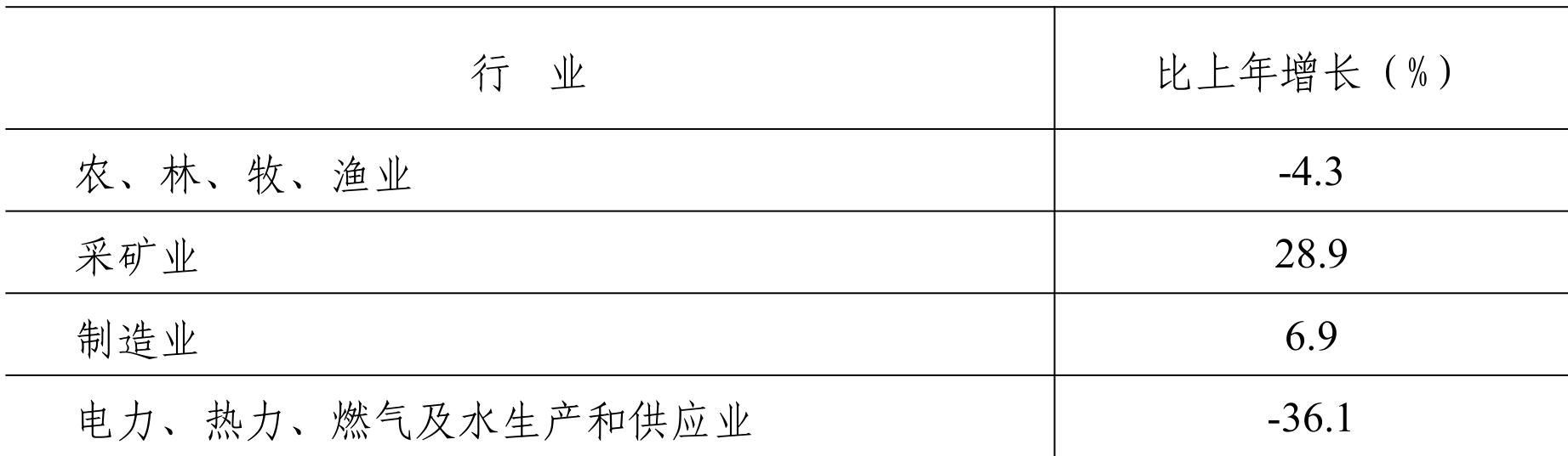 table