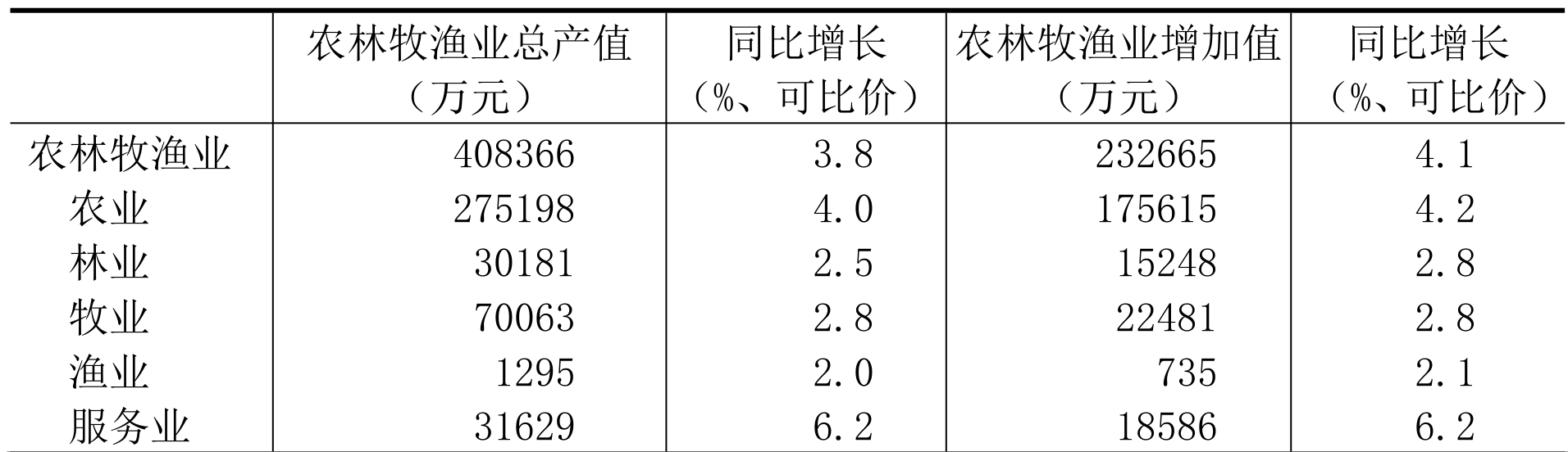 table