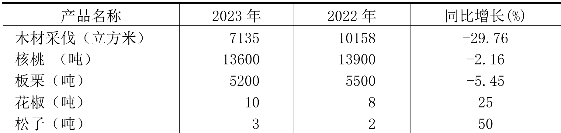table