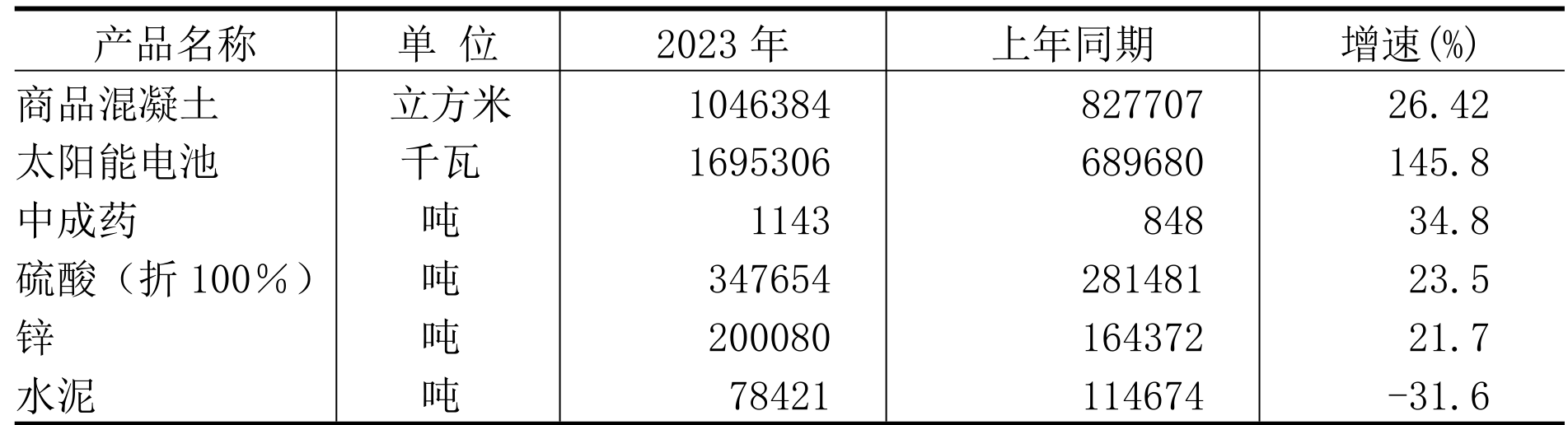 table