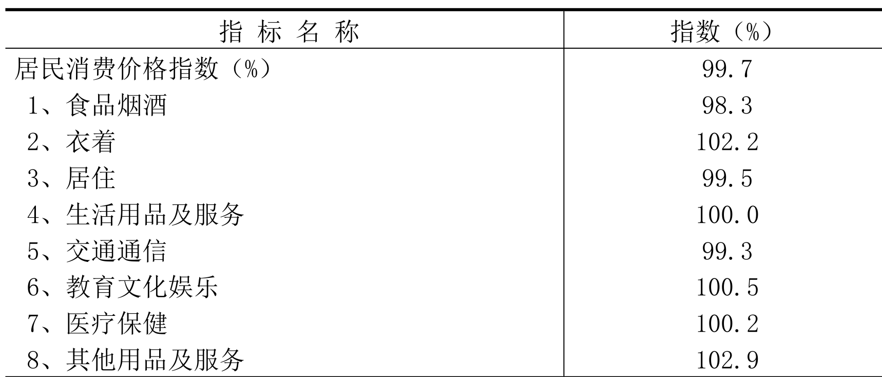 table