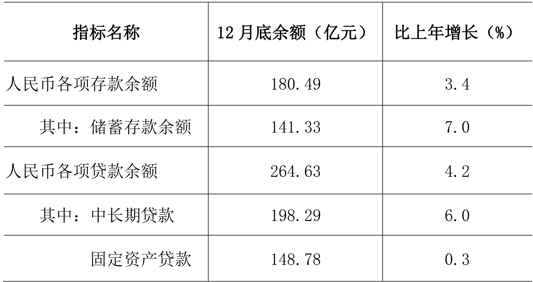 table