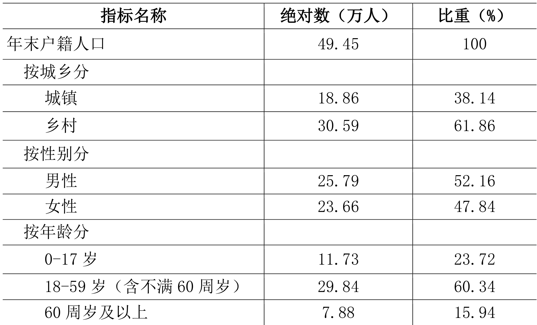 table
