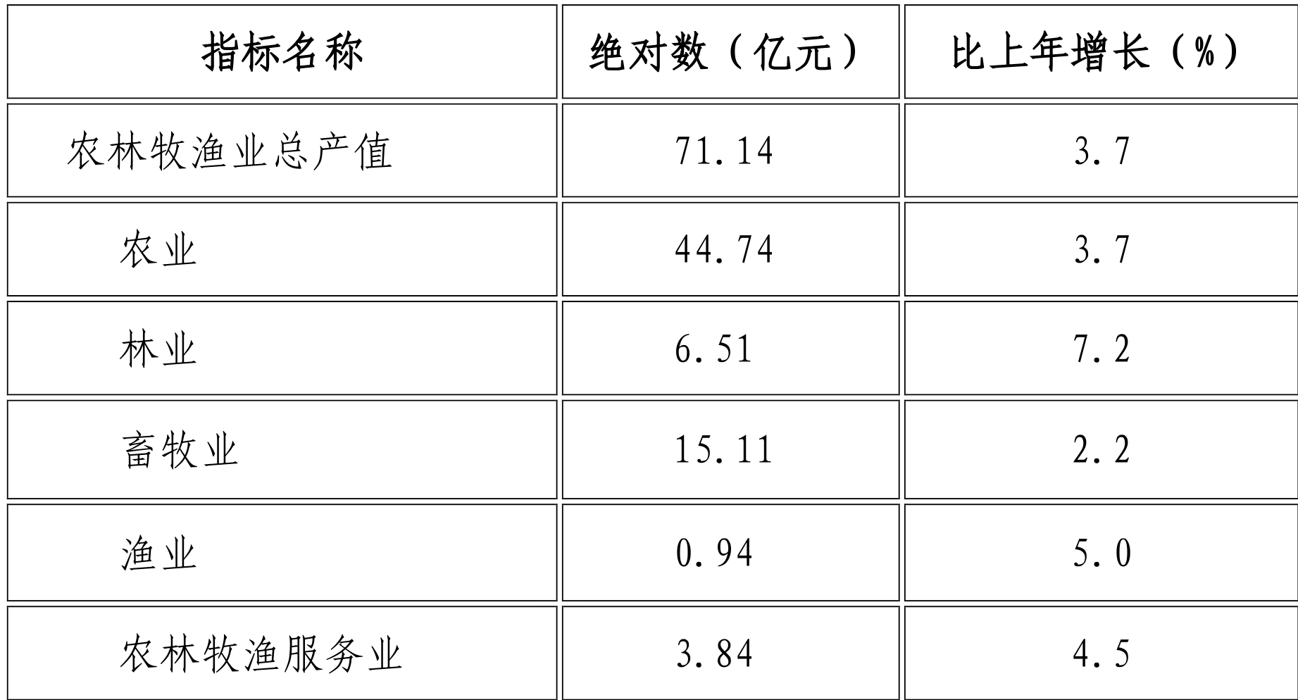 table