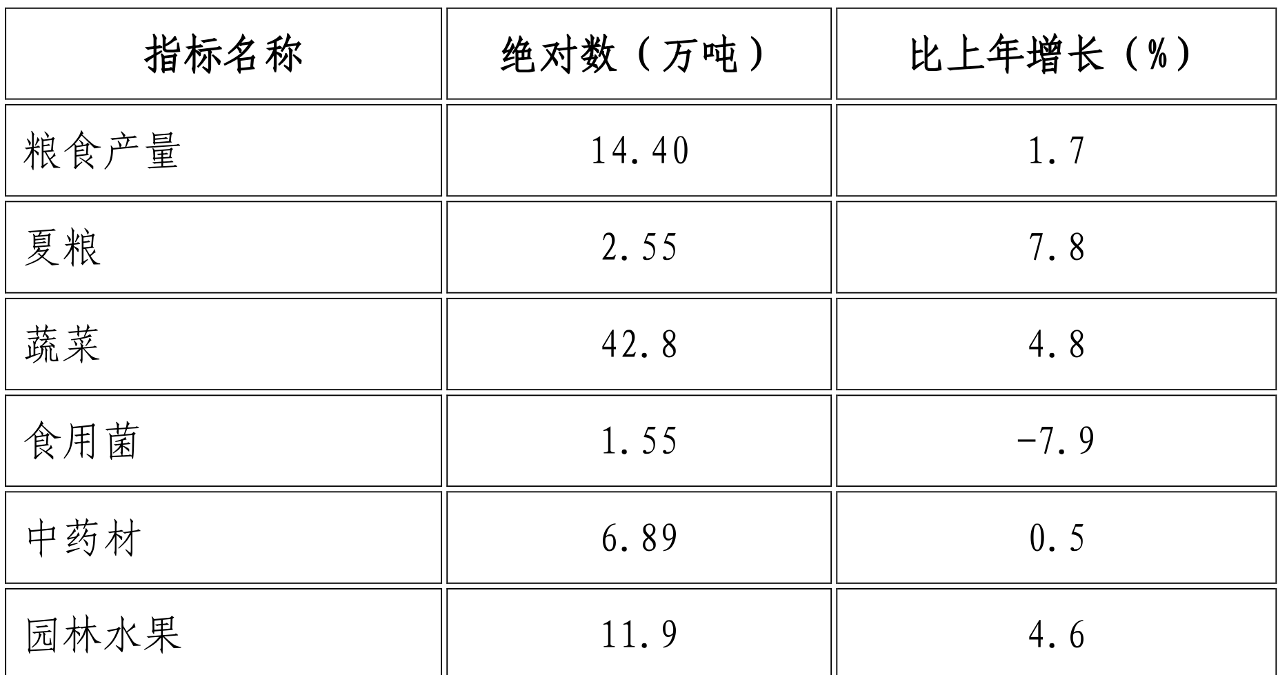 table