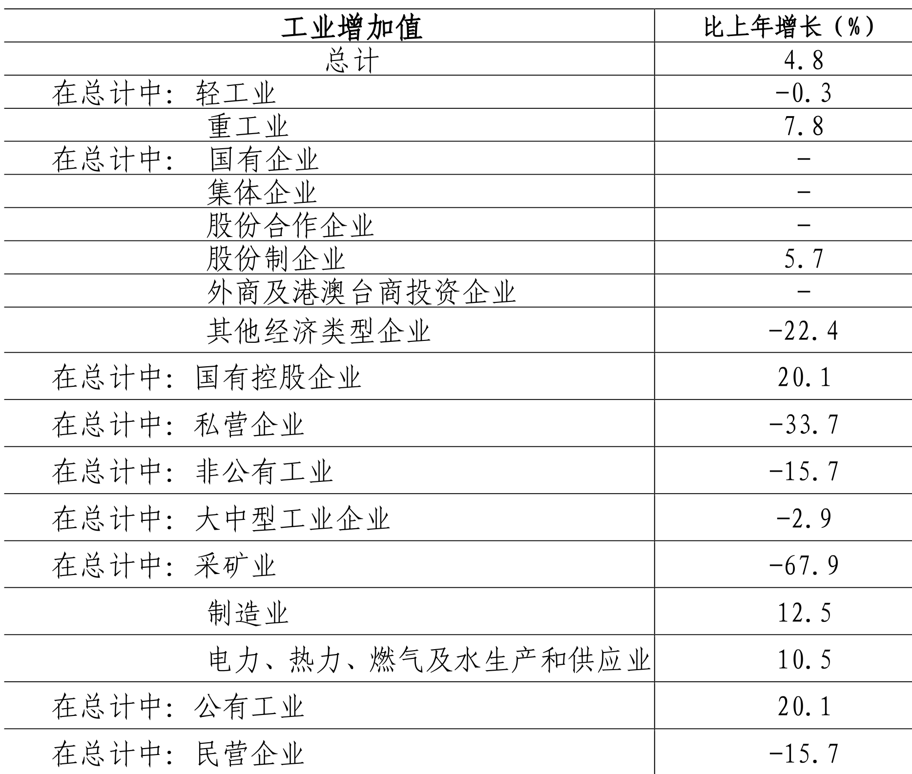 table