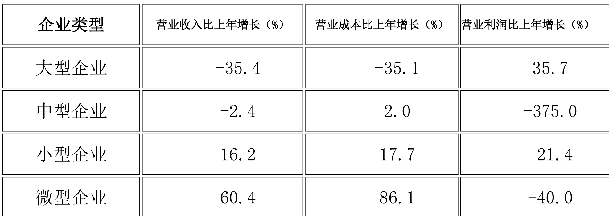 table