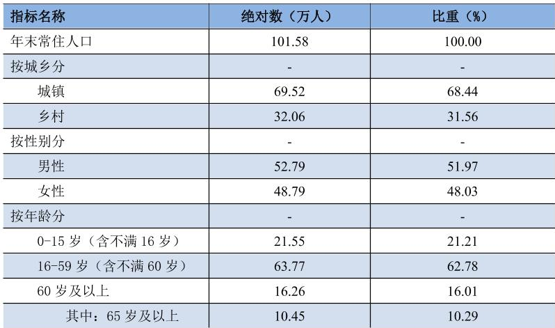 table