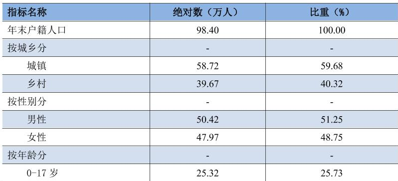 table