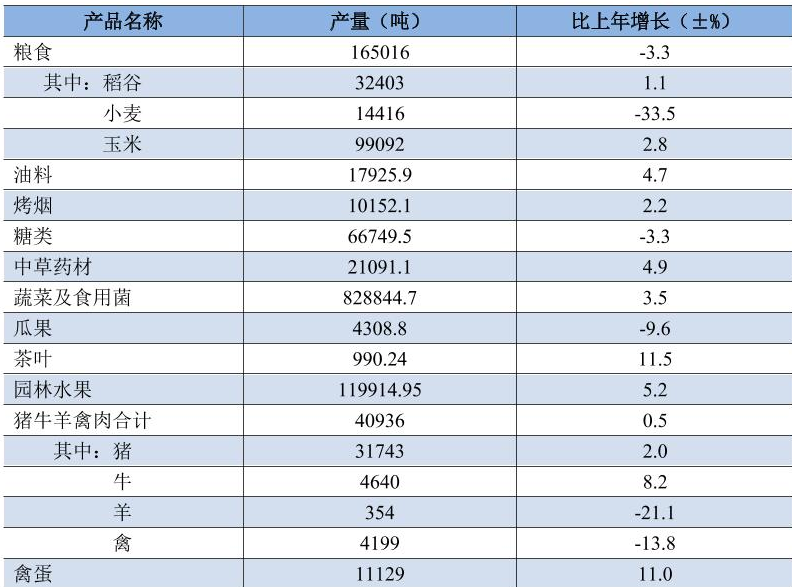 table