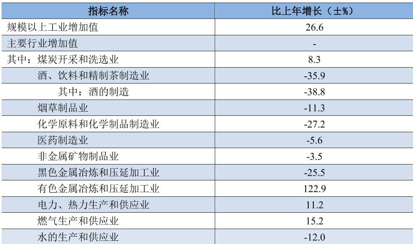 table
