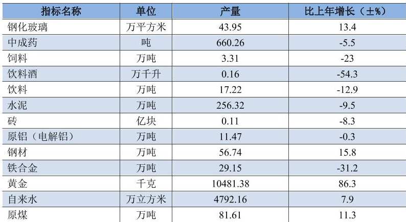table