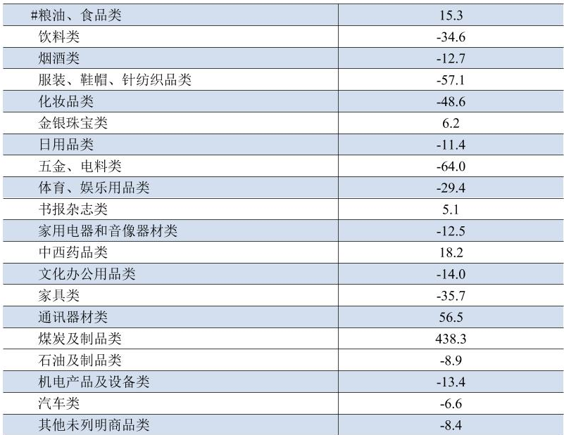 table