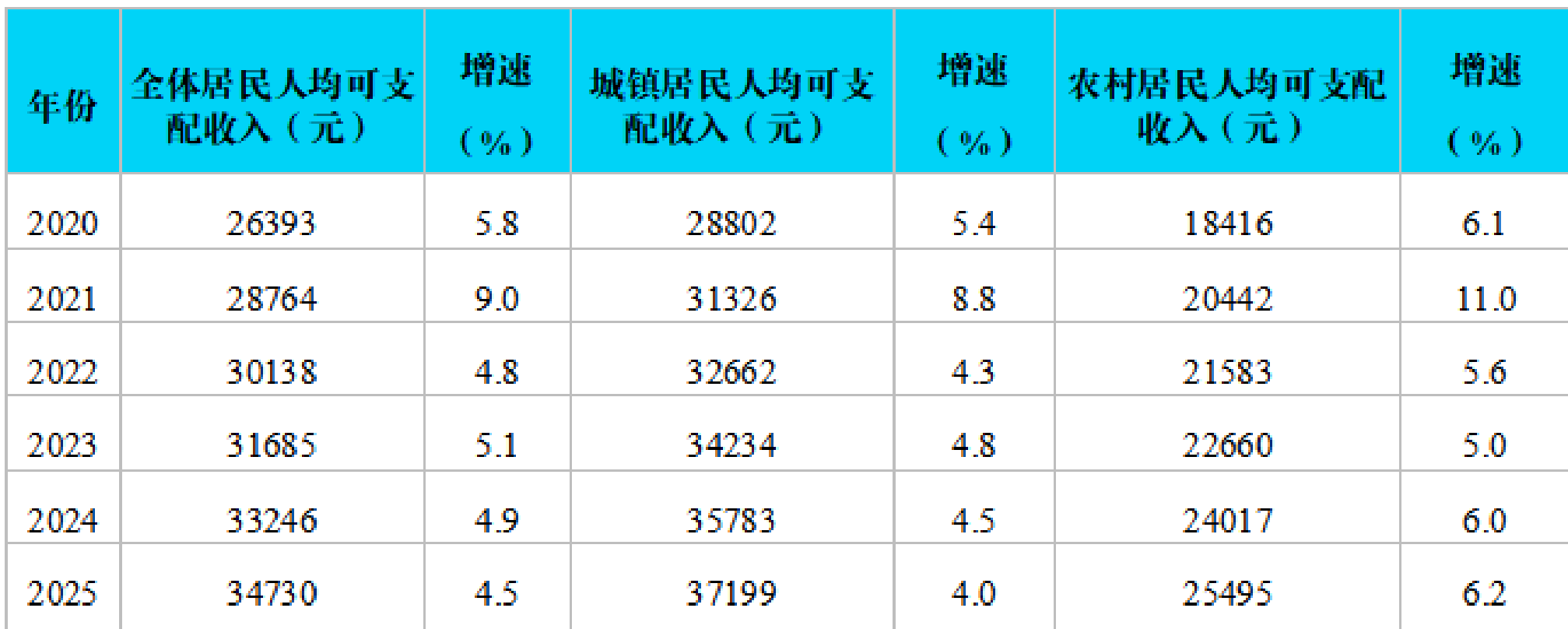 table