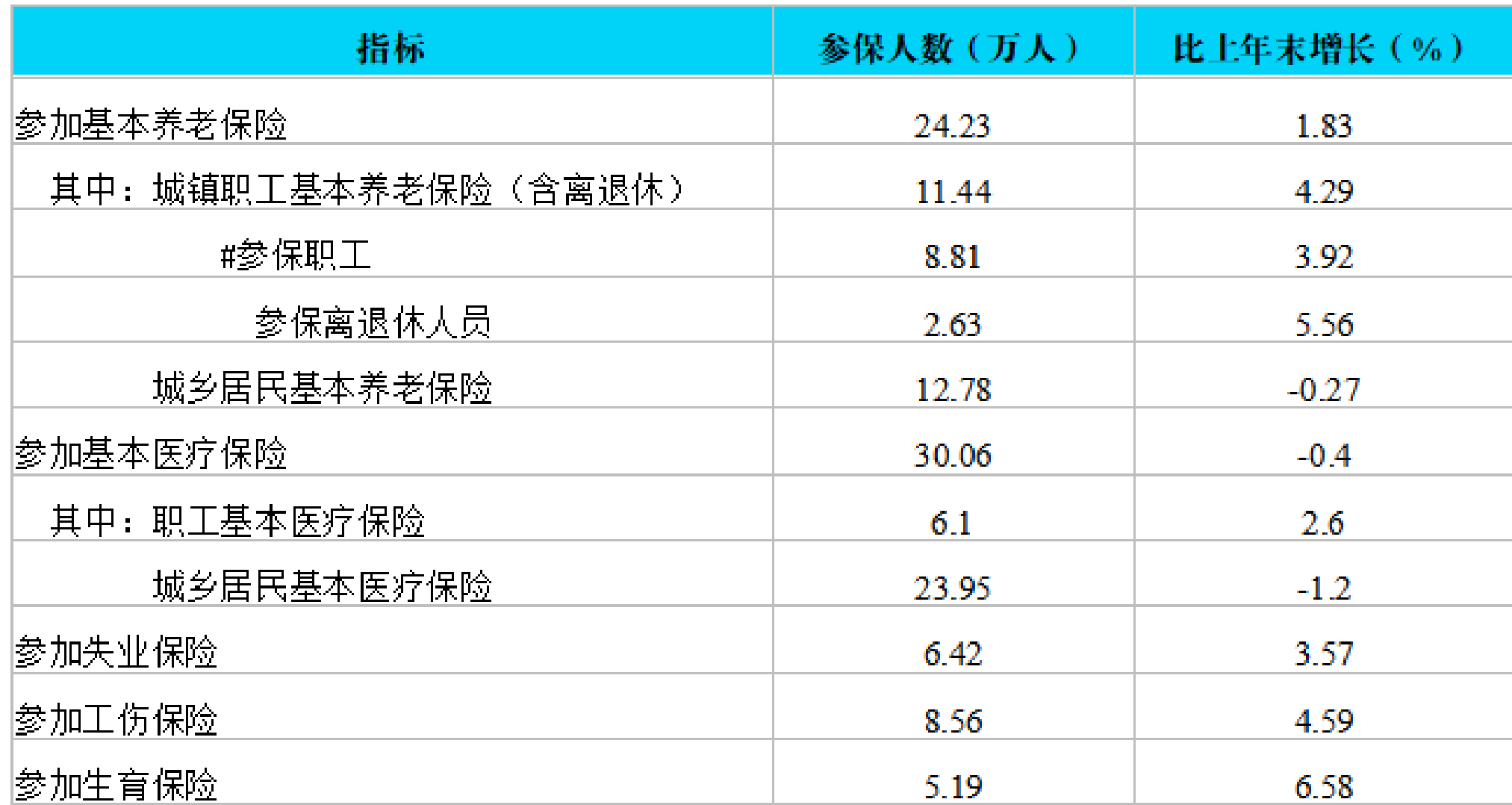 table