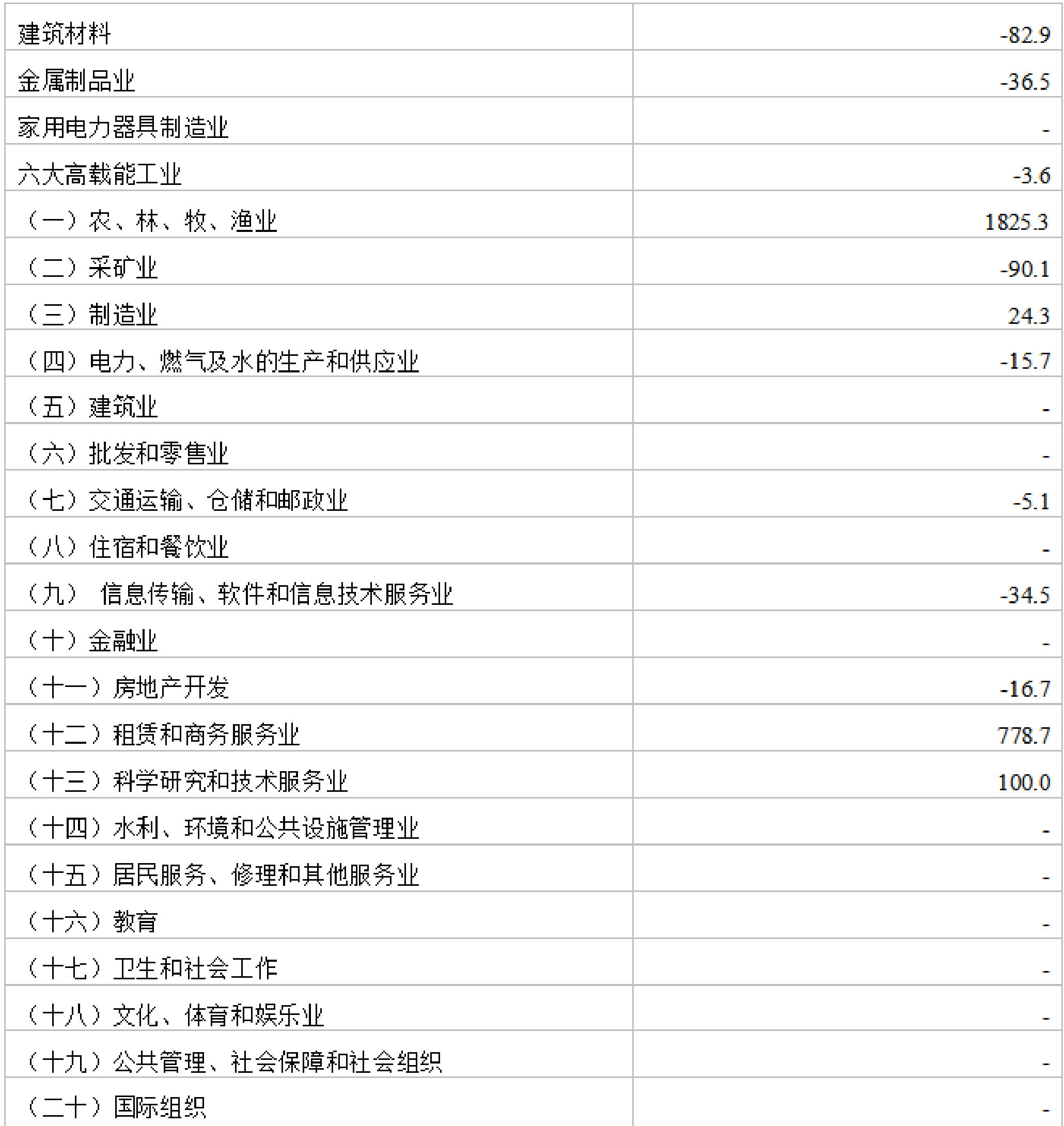 table