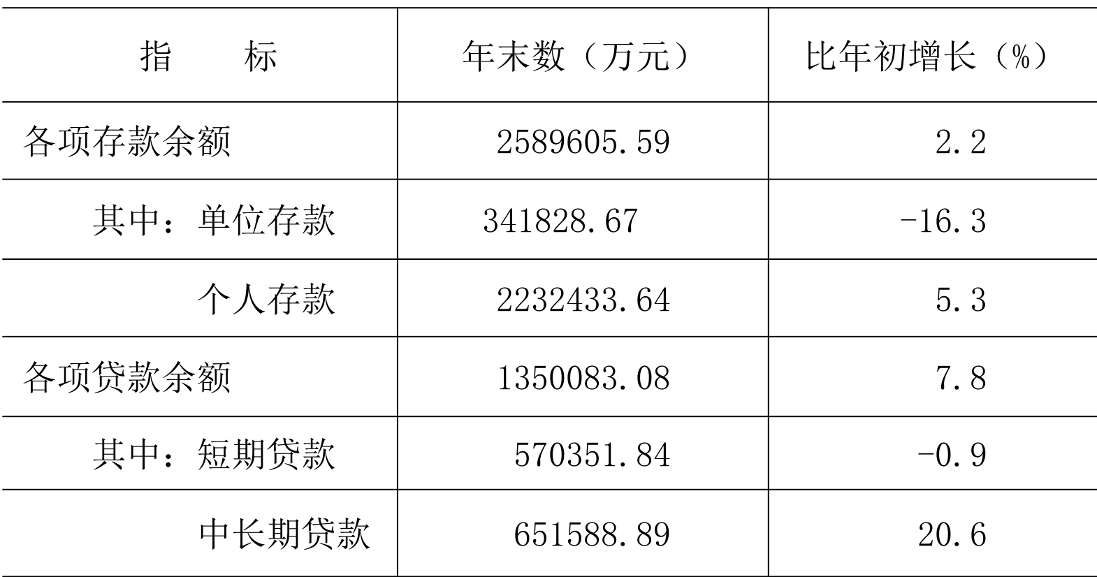 table