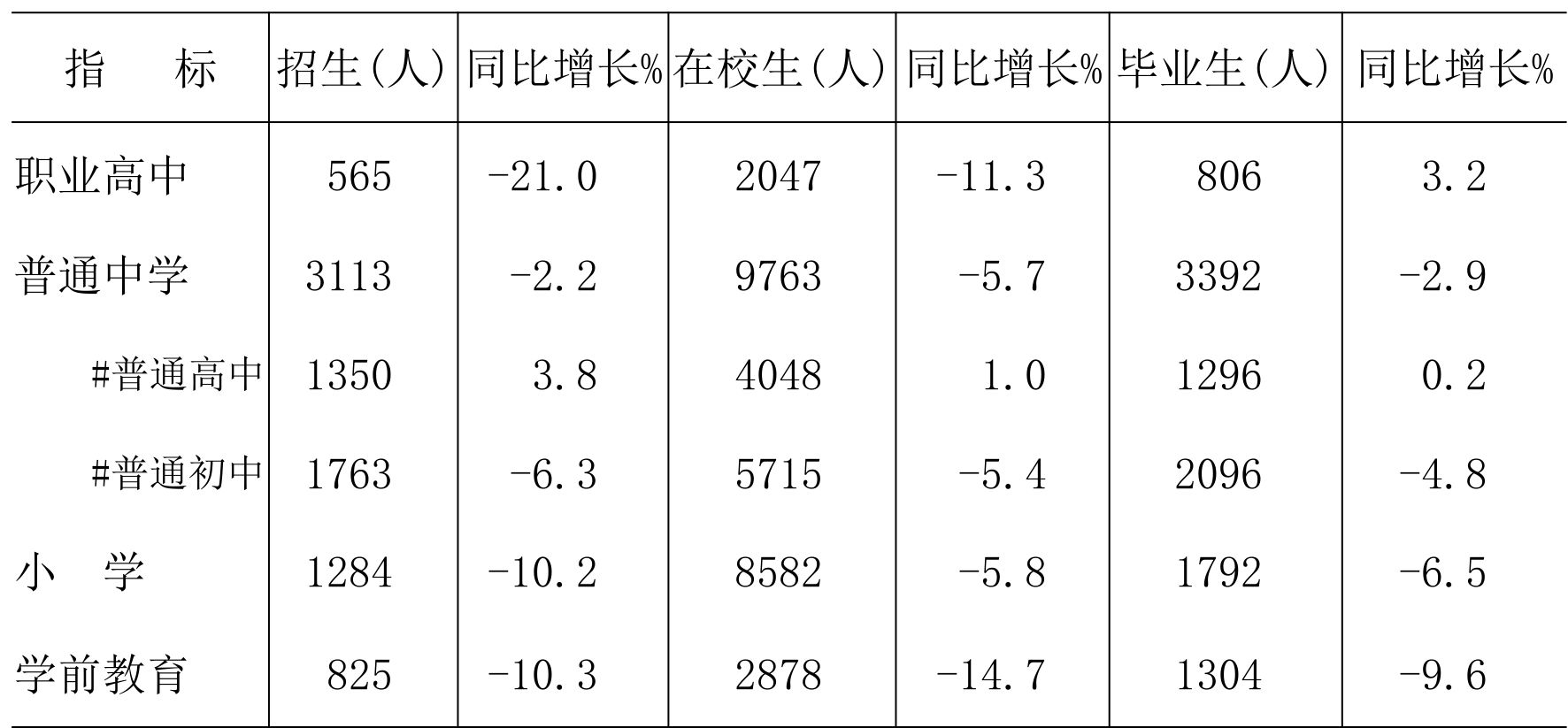table