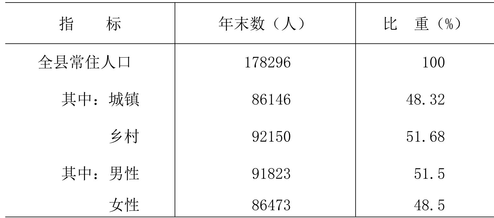 table