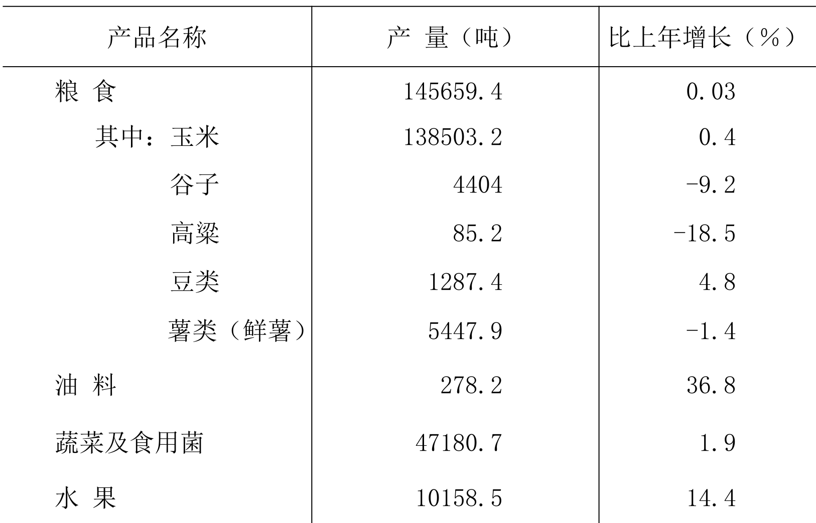 table