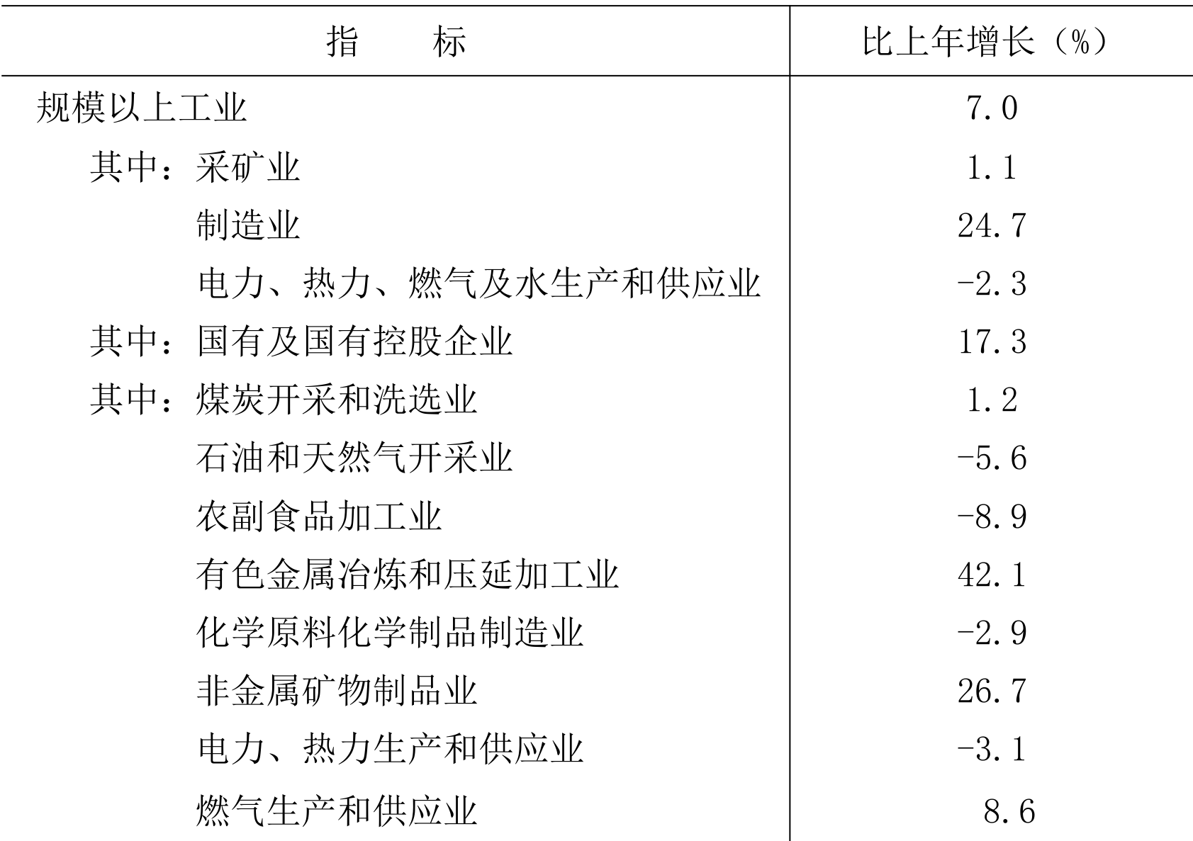 table