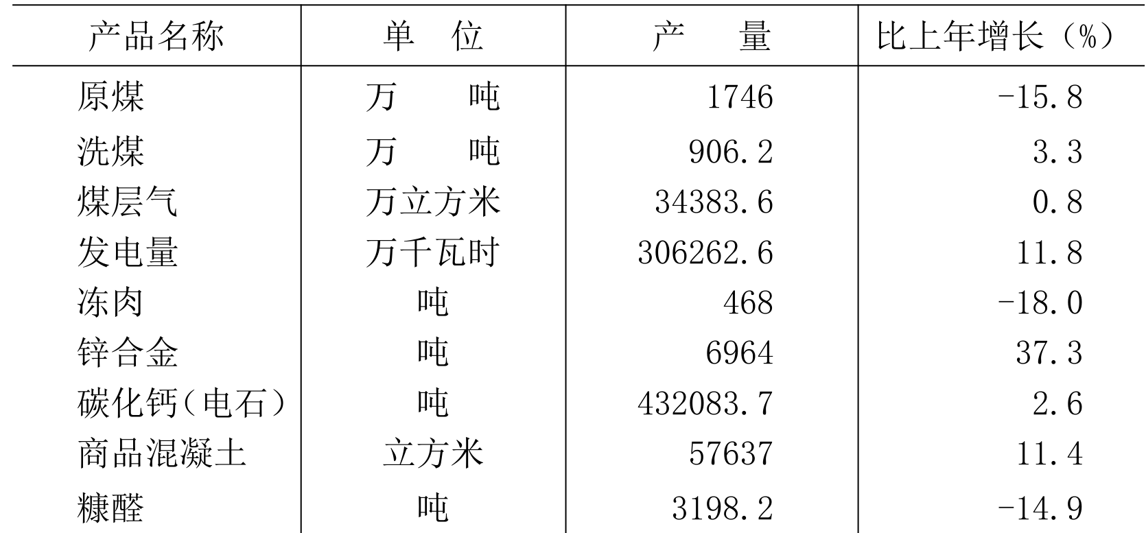 table