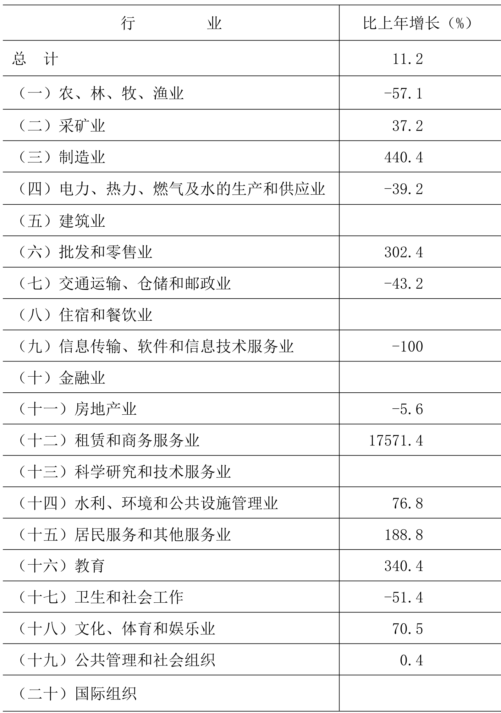table