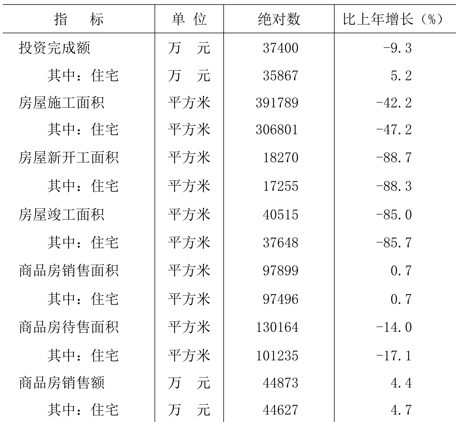 table