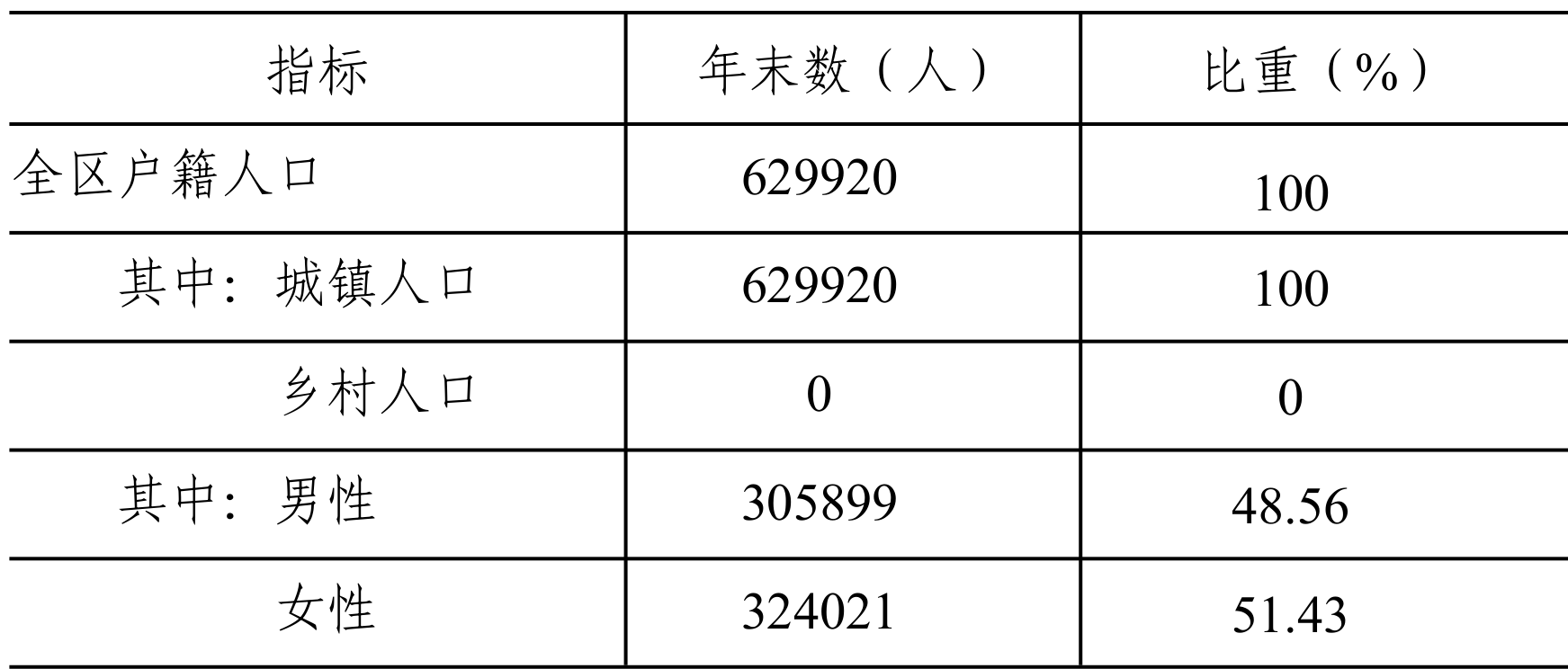 table