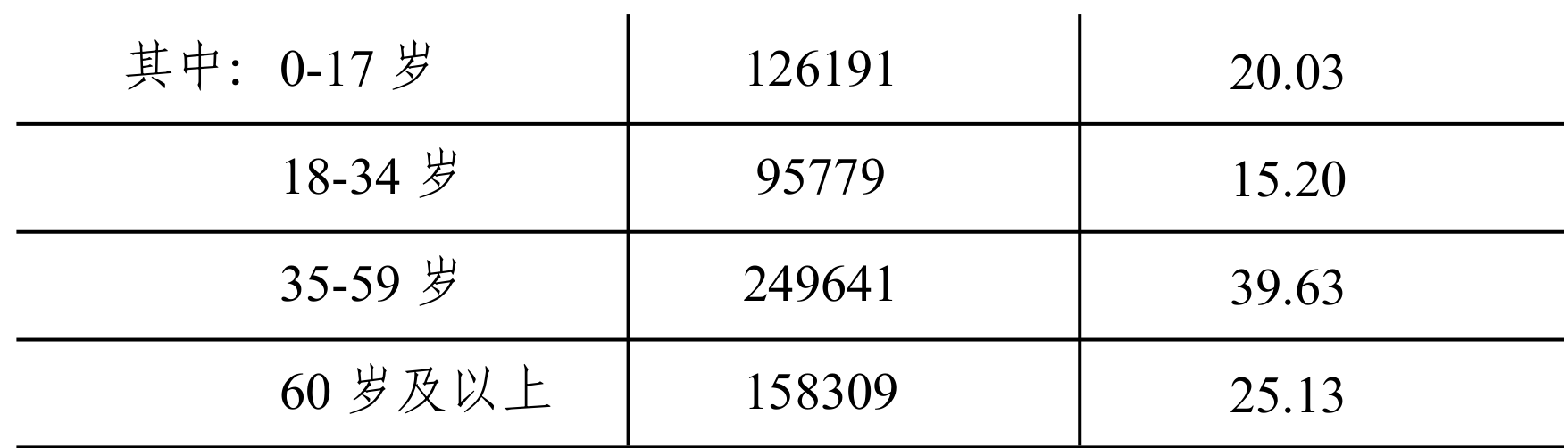 table
