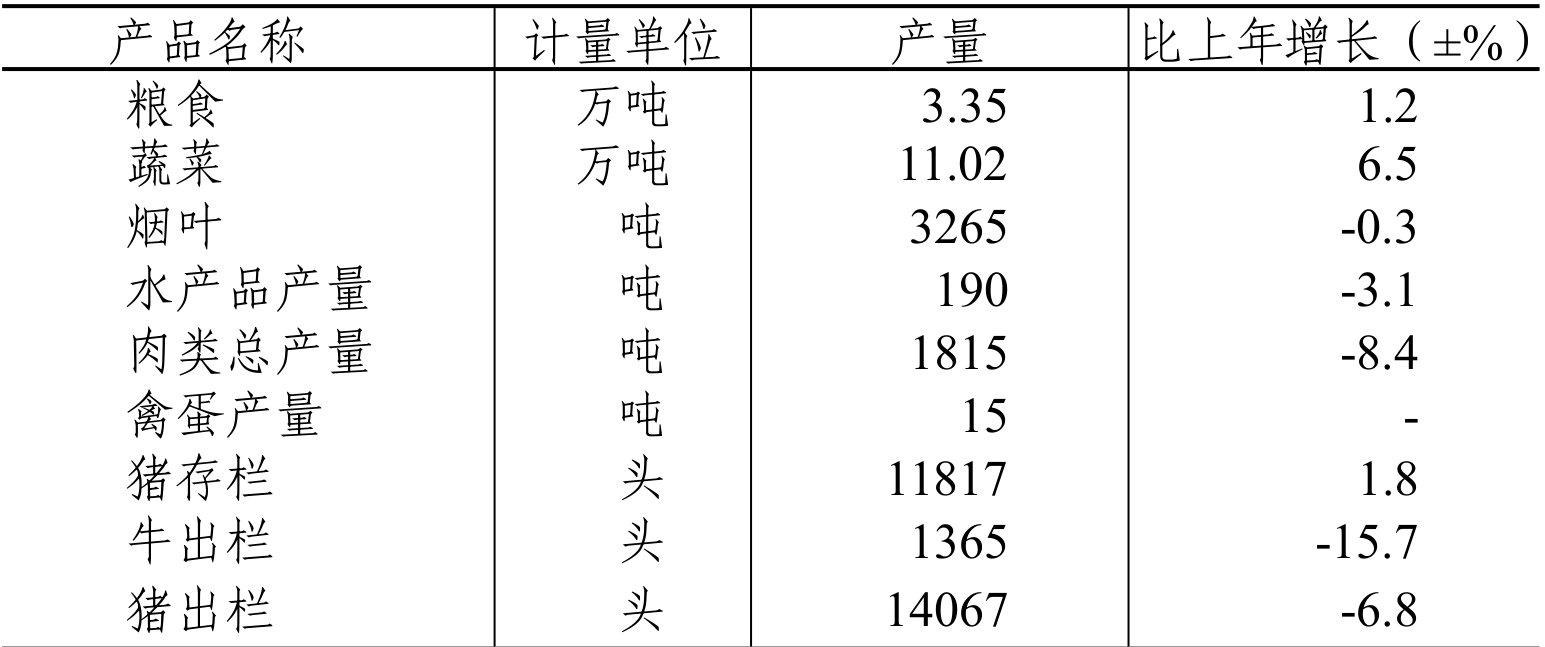 table