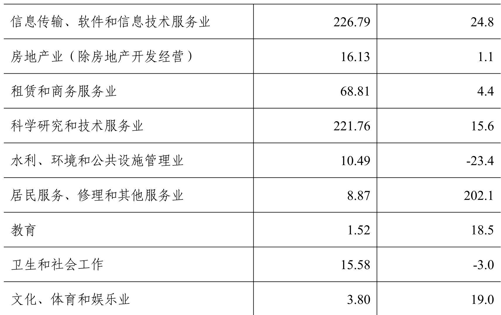 table