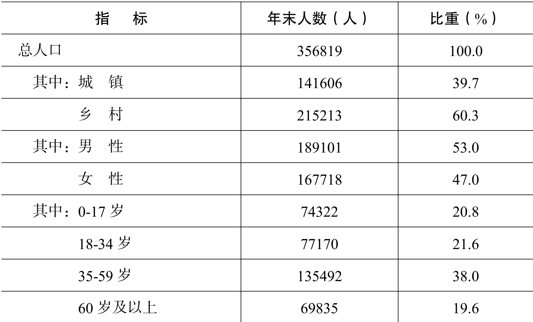 table